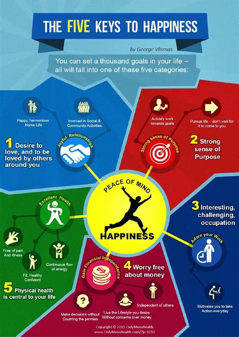 Five happiness - Mar 4, 2010 · Strategies for Happiness: 7 Steps to Becoming a Happier Person. Medically Reviewed by Louise Chang, MD on March 04, 2010. Written by Tom Valeo. Happiness Strategy # 1: Don't Worry, Choose Happy ... 
